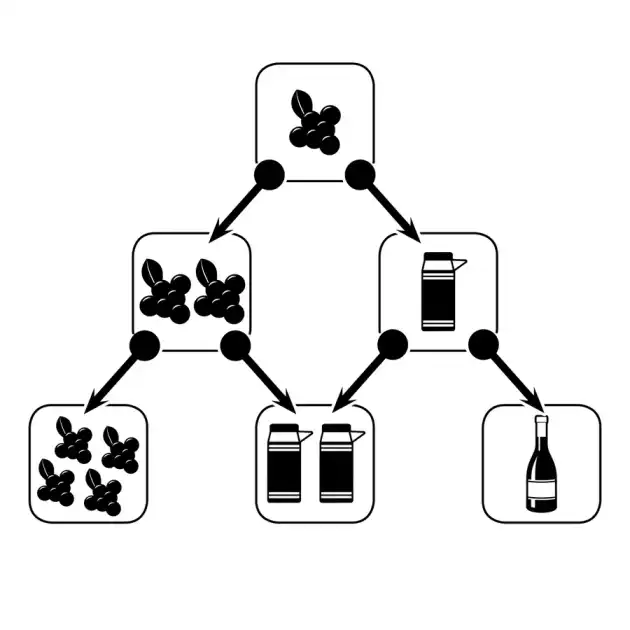 Tech trees / Tech tracks